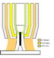 Plasma-MSG-Schweißen
Plasma-MSG-Löten