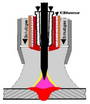 Plasma-Schweißen
Plasma-Löten